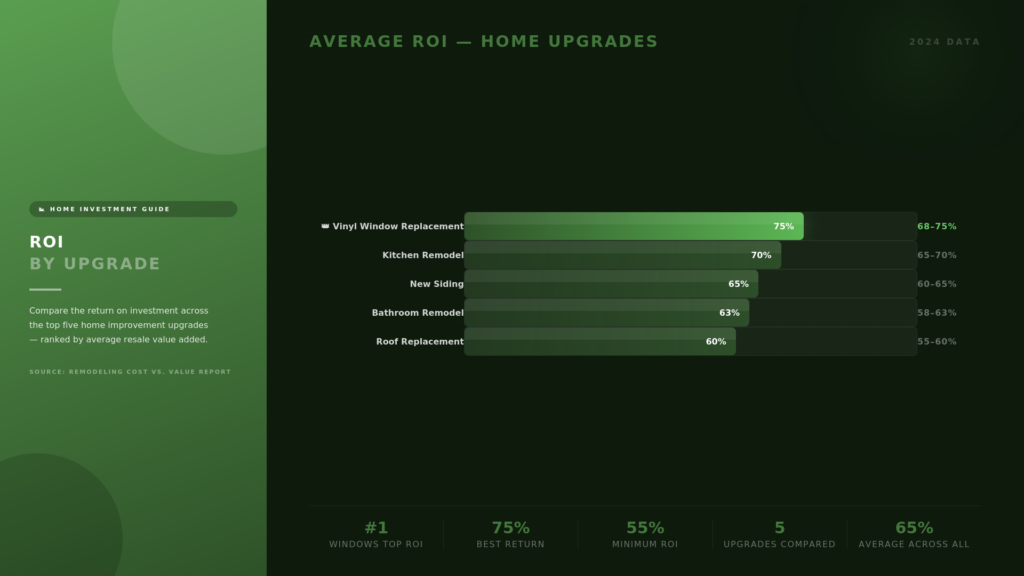 How windows compare to other upgrades
